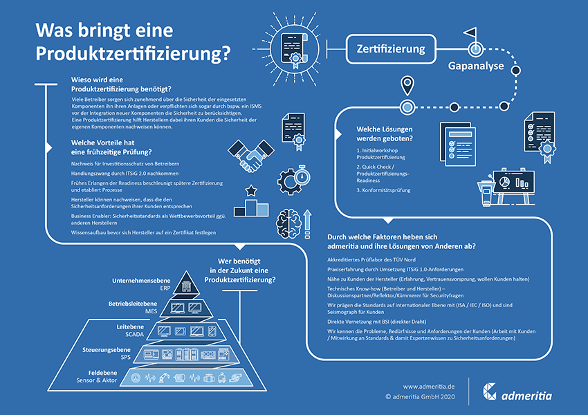 Infografik_Produktzertifizierung