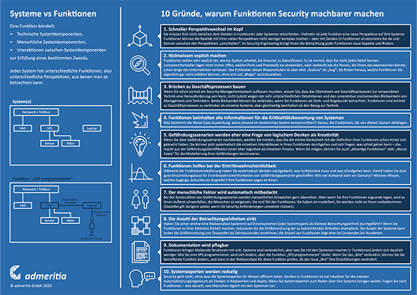 Infografik_Systeme vs Funktionen: Warum Funktionen